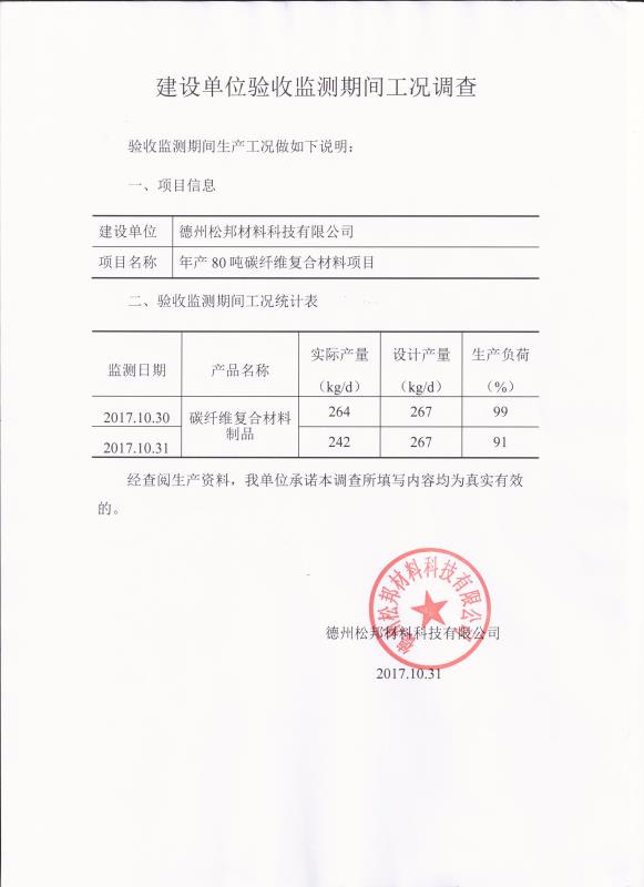 監(jiān)測工況說明